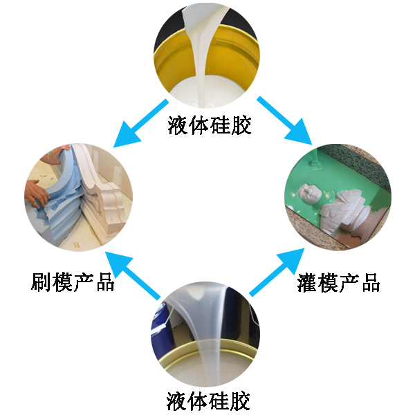 應用液態(tài)硅膠產(chǎn)品有哪些好處 ？