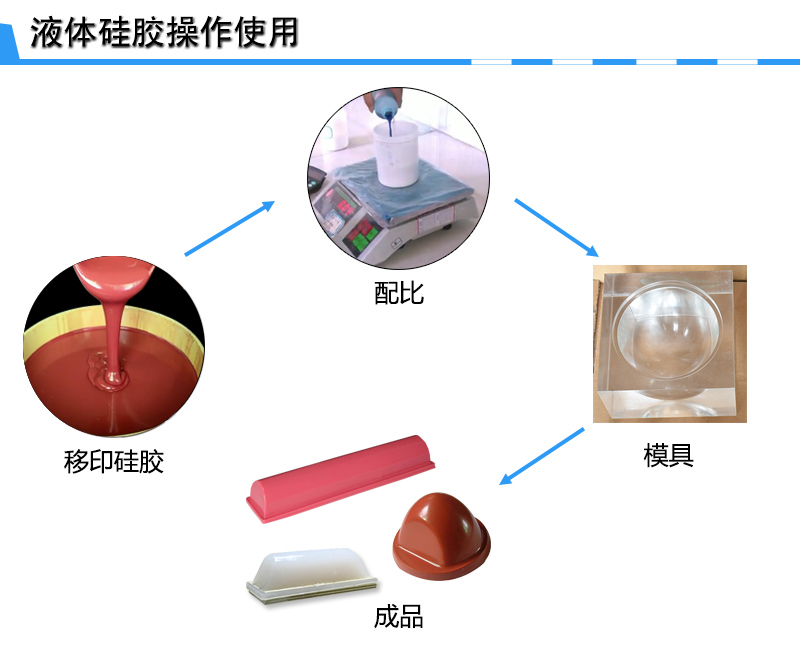 宏圖移印硅膠，您工廠的不二選擇！